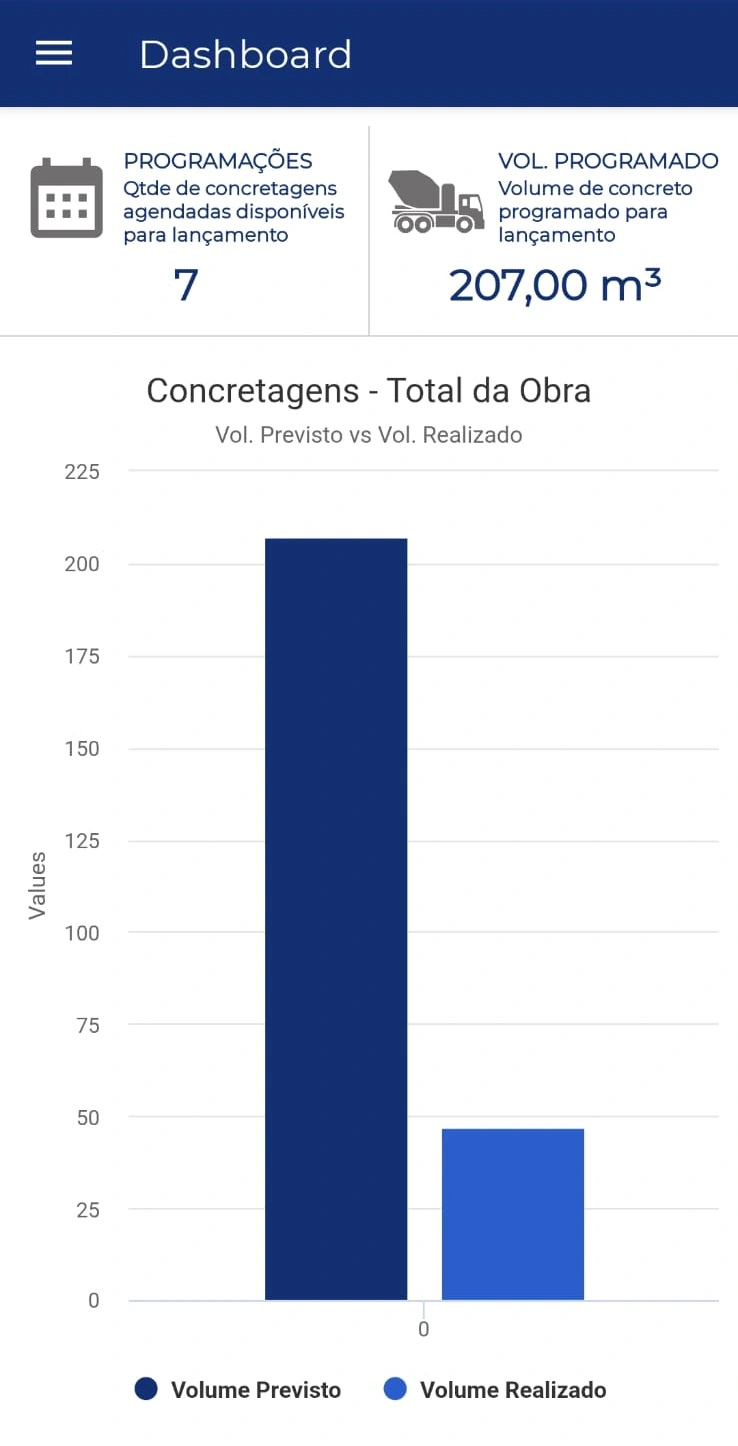 Resumo da obra no aplicativo, com identificação substituída para demonstração
