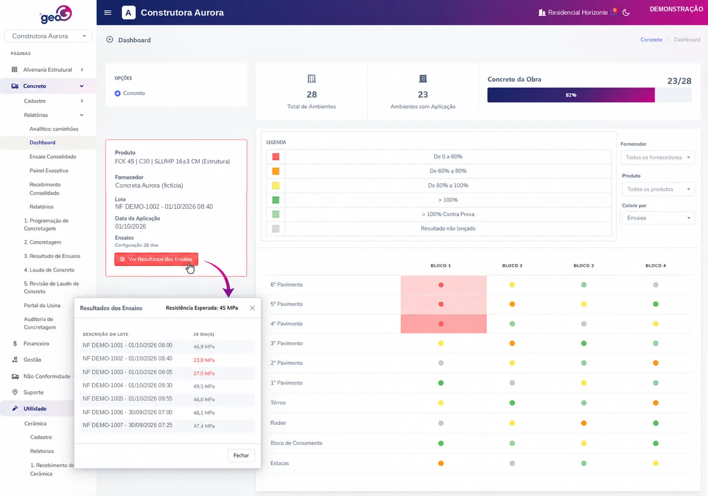 Dashboard da obra, com identificação substituída para demonstração